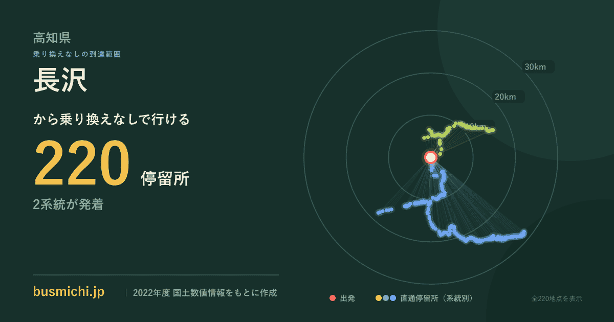 長沢バス停（いの町）から直通で行ける停留所の概略図