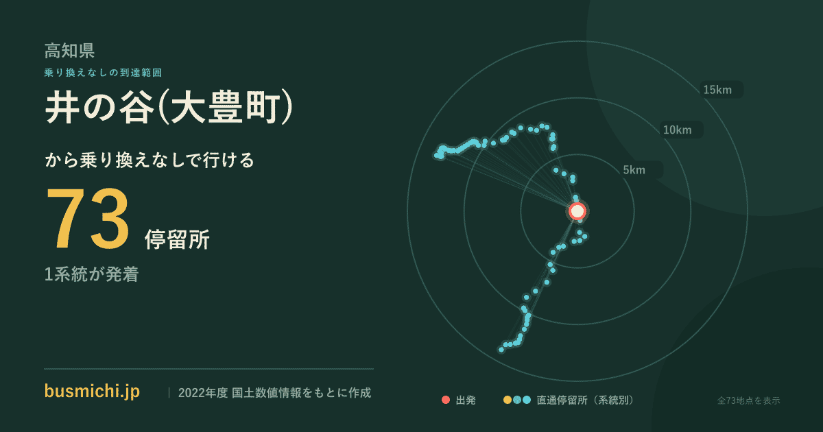 井の谷(大豊町)バス停から直通で行ける停留所の概略図