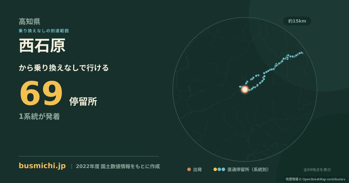 西石原バス停から直通で行ける停留所の概略図