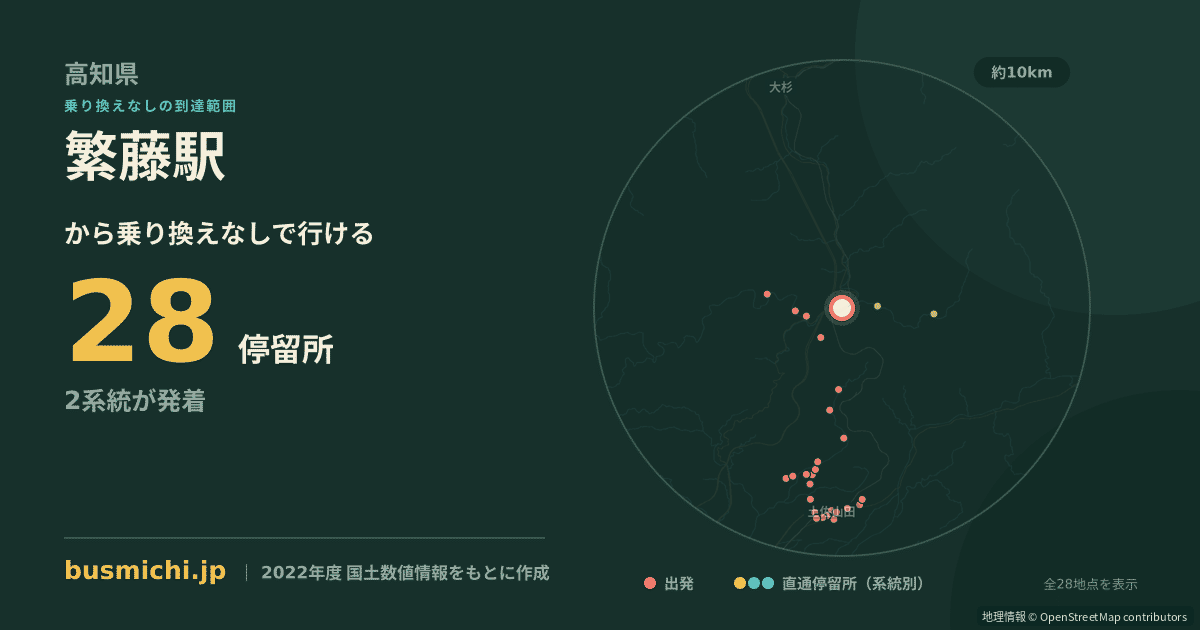 繁藤駅バス停から直通で行ける停留所の概略図