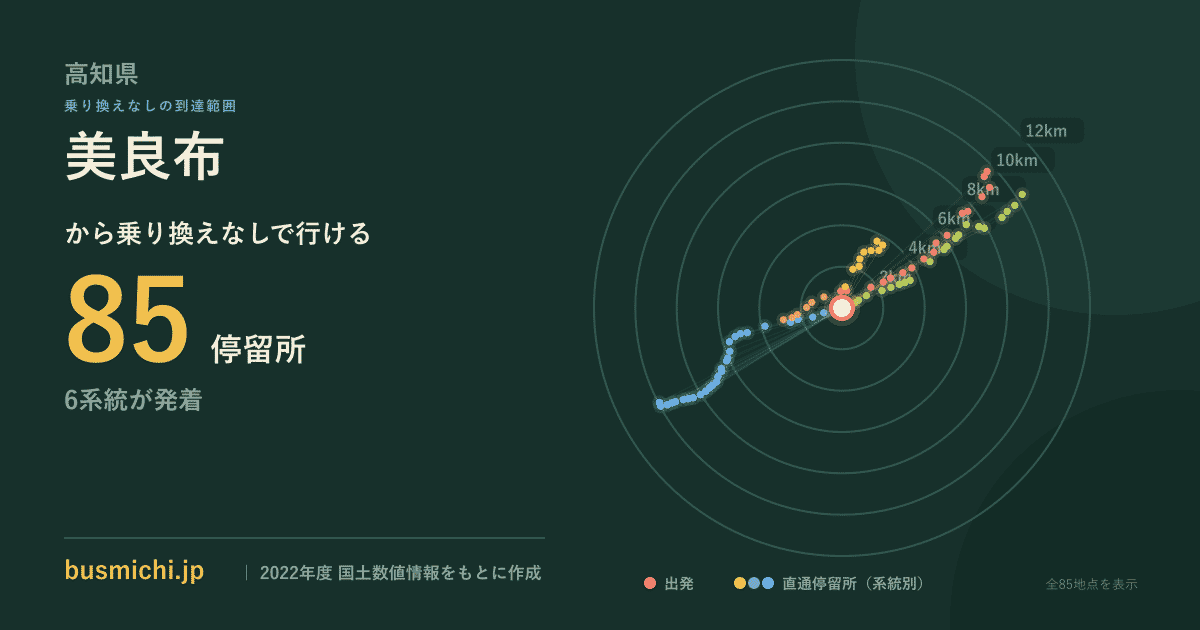 美良布バス停から直通で行ける停留所の概略図