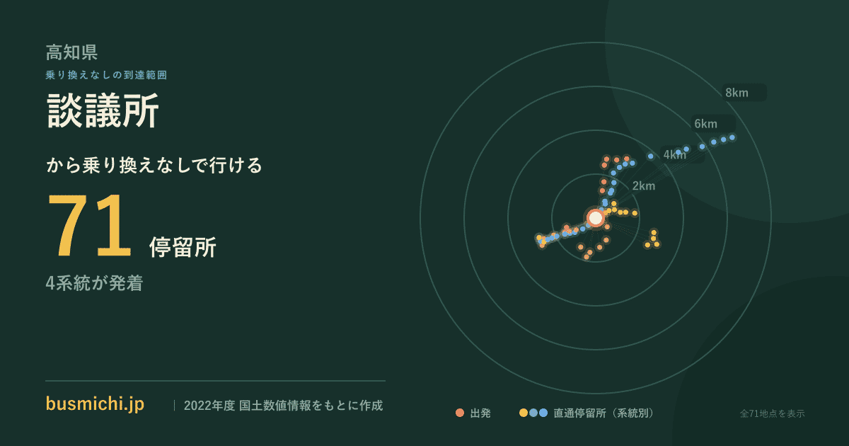 談議所バス停から直通で行ける停留所の概略図