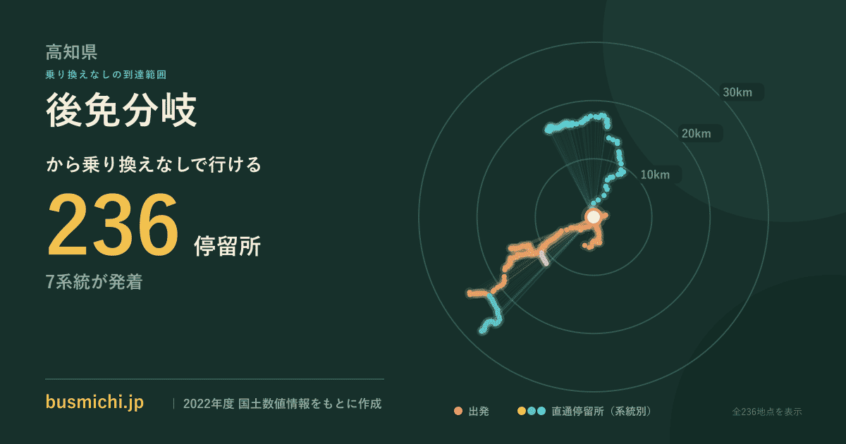 後免分岐バス停から直通で行ける停留所の概略図