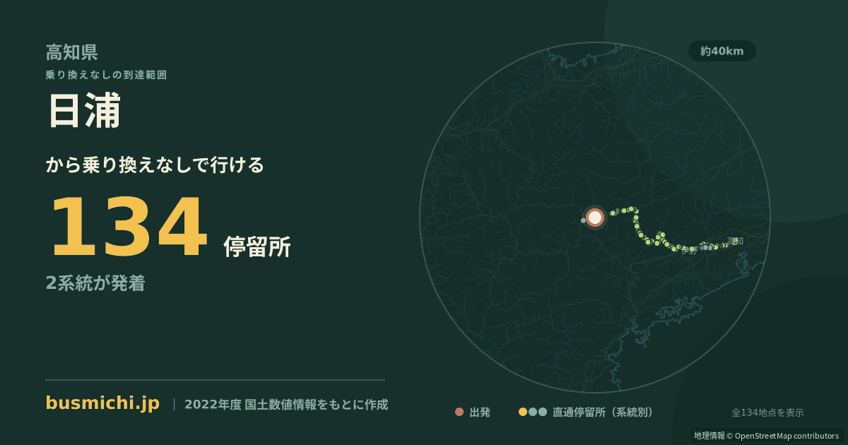 日浦バス停（仁淀川町）から直通で行ける停留所の概略図