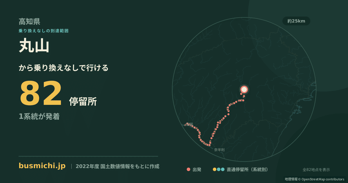 丸山バス停（馬路村）から直通で行ける停留所の概略図
