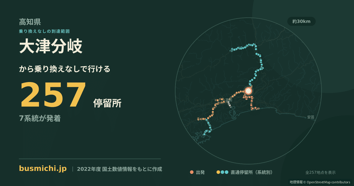 大津分岐バス停から直通で行ける停留所の概略図