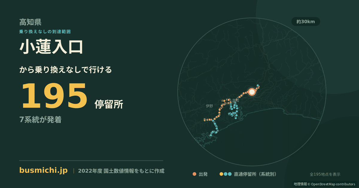 小蓮入口バス停から直通で行ける停留所の概略図