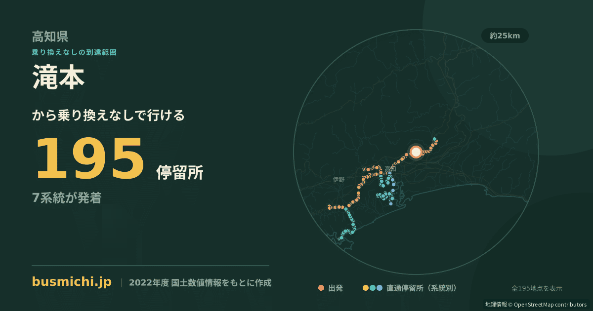 滝本バス停（南国市）から直通で行ける停留所の概略図