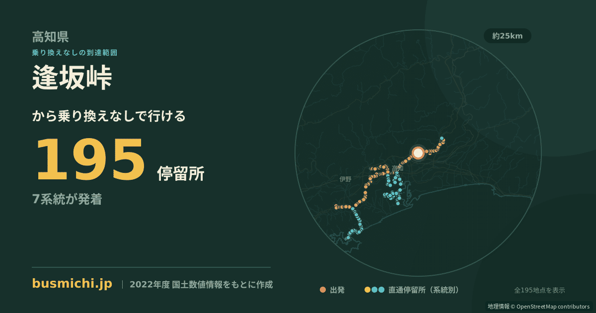 逢坂峠バス停から直通で行ける停留所の概略図