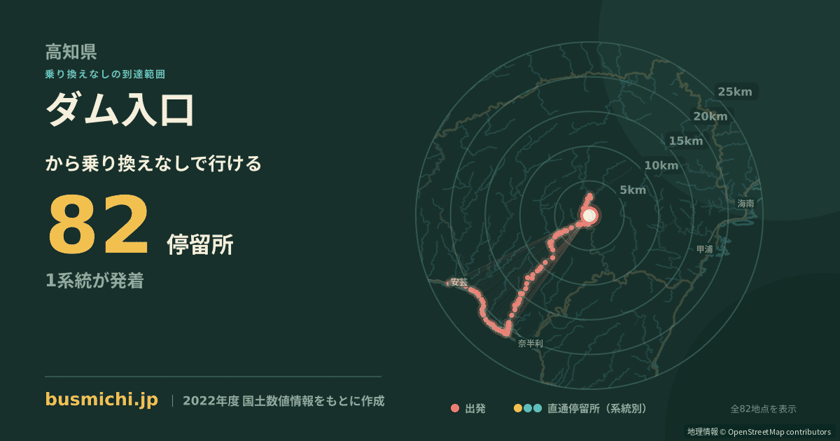 ダム入口バス停（北川村）から直通で行ける停留所の概略図