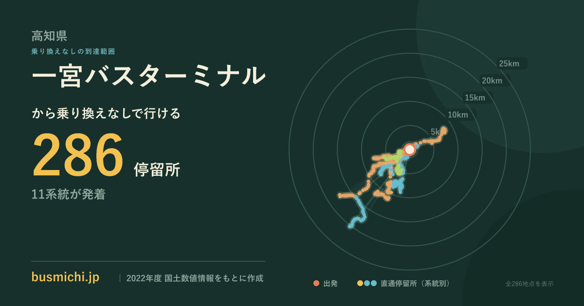 一宮バスターミナルバス停から直通で行ける停留所の概略図