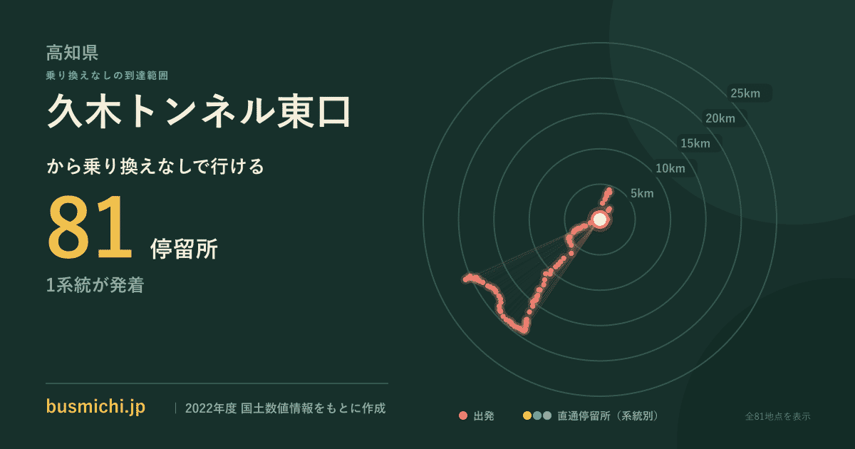久木トンネル東口バス停から直通で行ける停留所の概略図
