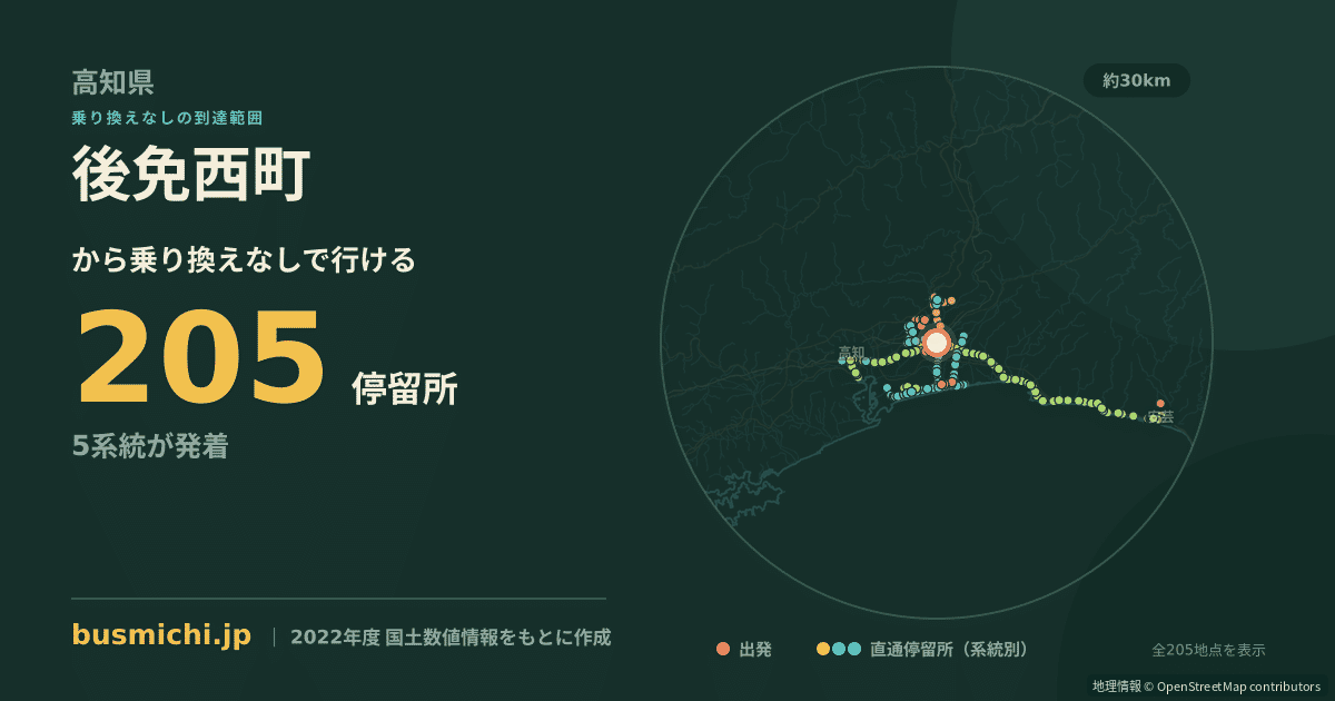 後免西町バス停から直通で行ける停留所の概略図