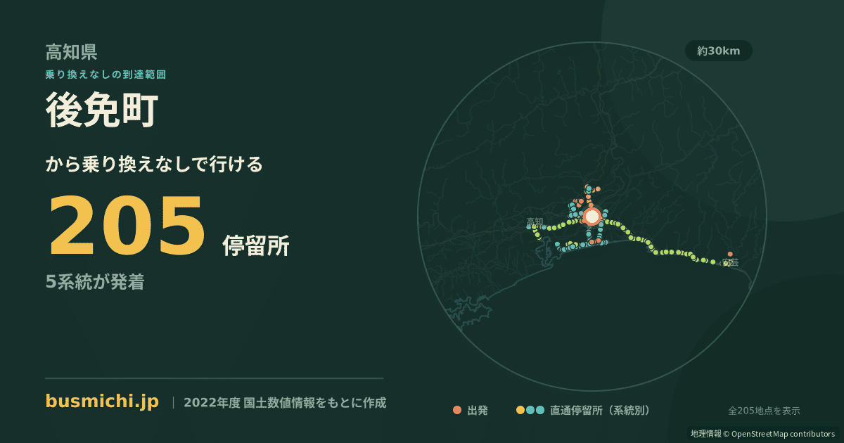 後免町バス停から直通で行ける停留所の概略図