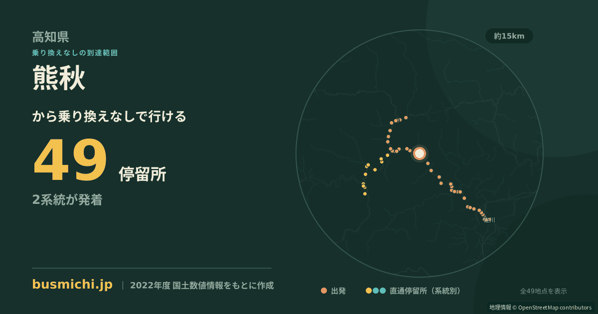 熊秋バス停から直通で行ける停留所の概略図