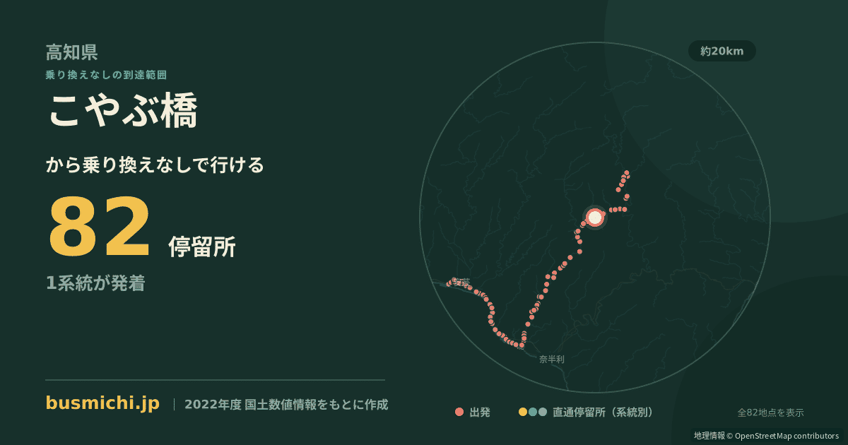 こやぶ橋バス停から直通で行ける停留所の概略図