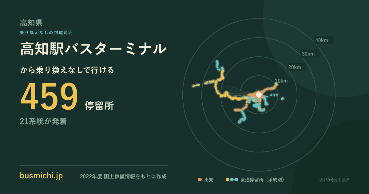 高知駅バスターミナルバス停から直通で行ける停留所の概略図