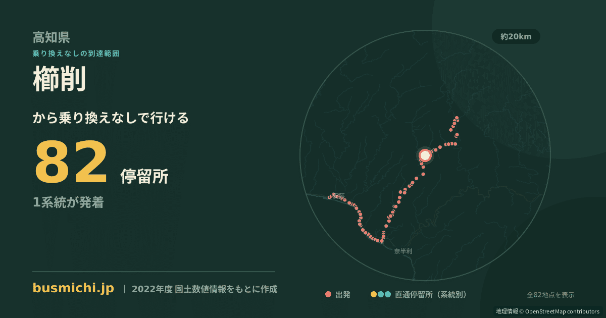 櫛削バス停から直通で行ける停留所の概略図