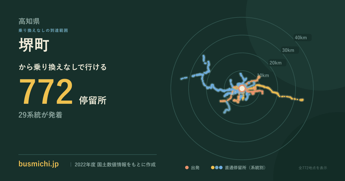 堺町バス停（高知県）から直通で行ける停留所の概略図