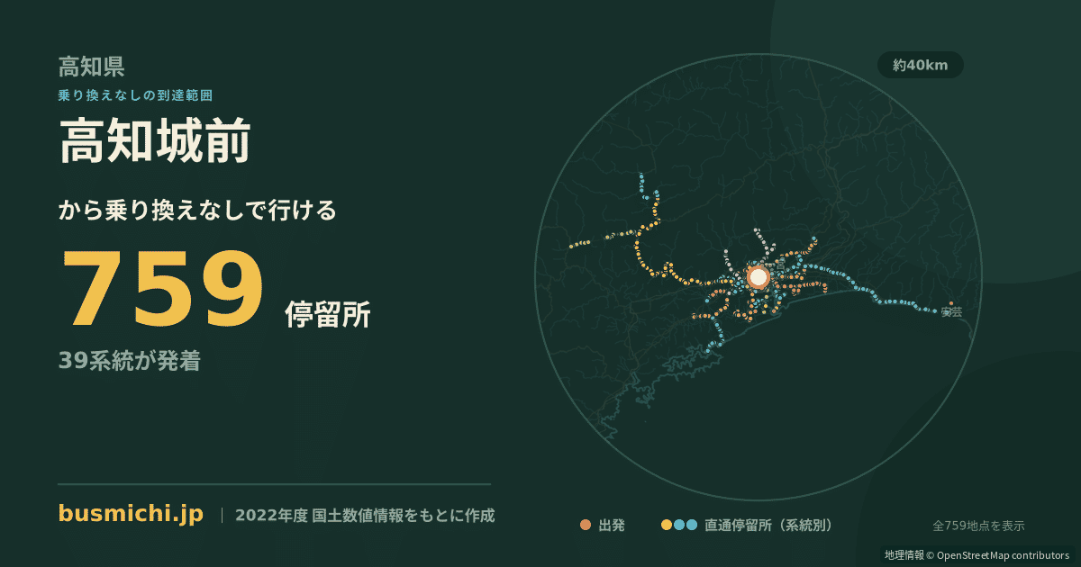 高知城前バス停から直通で行ける停留所の概略図
