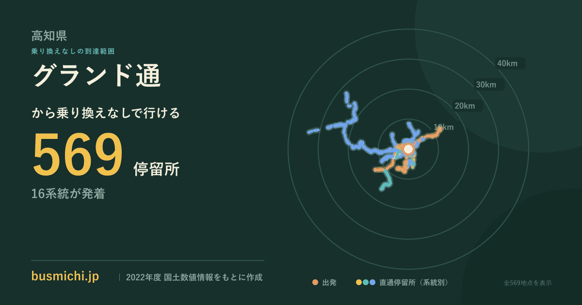 グランド通バス停から直通で行ける停留所の概略図