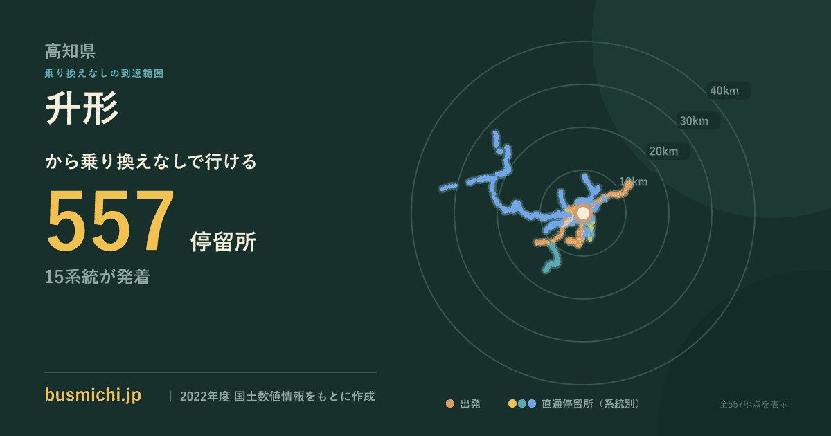 升形バス停から直通で行ける停留所の概略図
