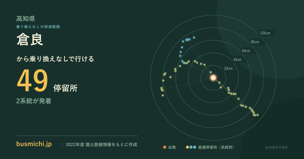 倉良バス停から直通で行ける停留所の概略図