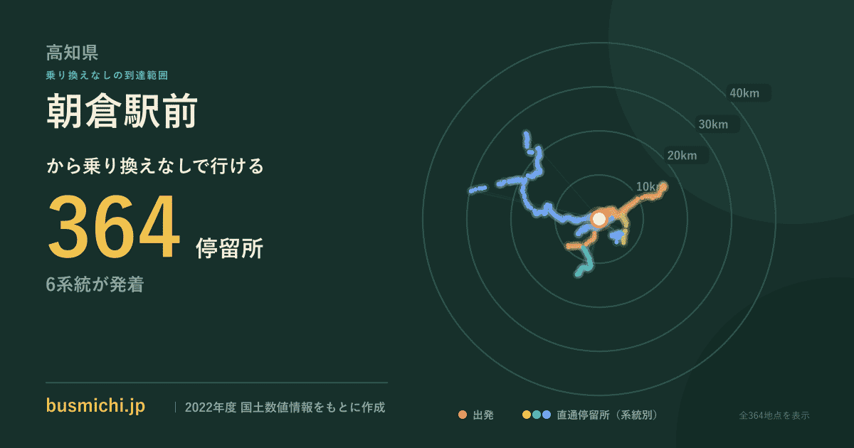 朝倉駅前バス停（高知県）から直通で行ける停留所の概略図