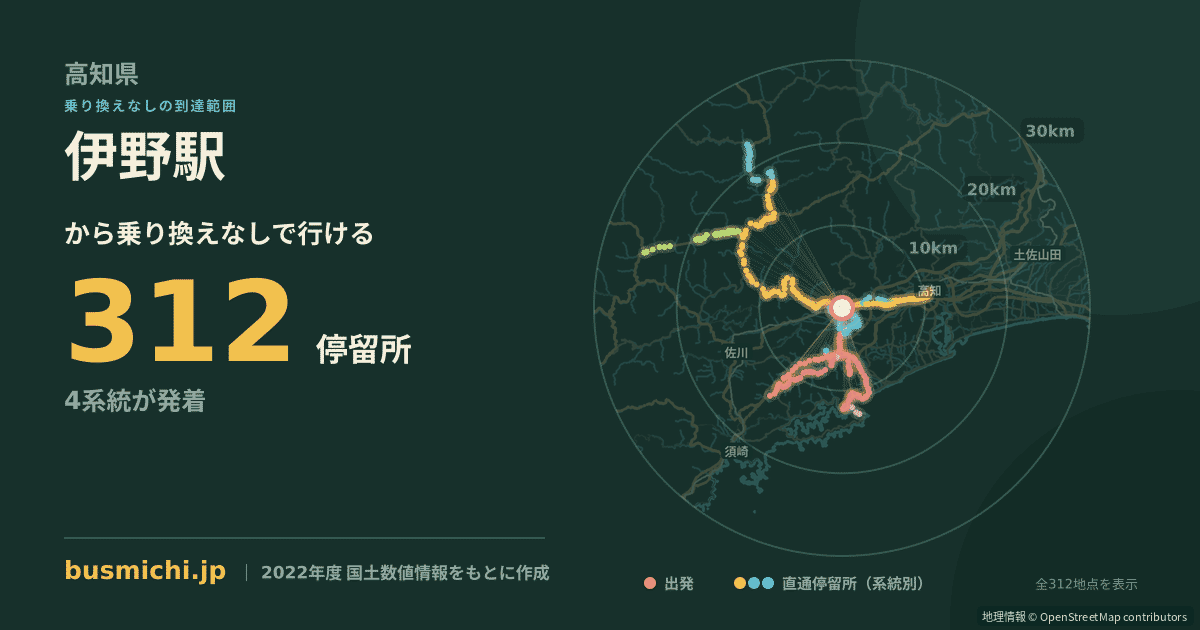 伊野駅バス停から直通で行ける停留所の概略図