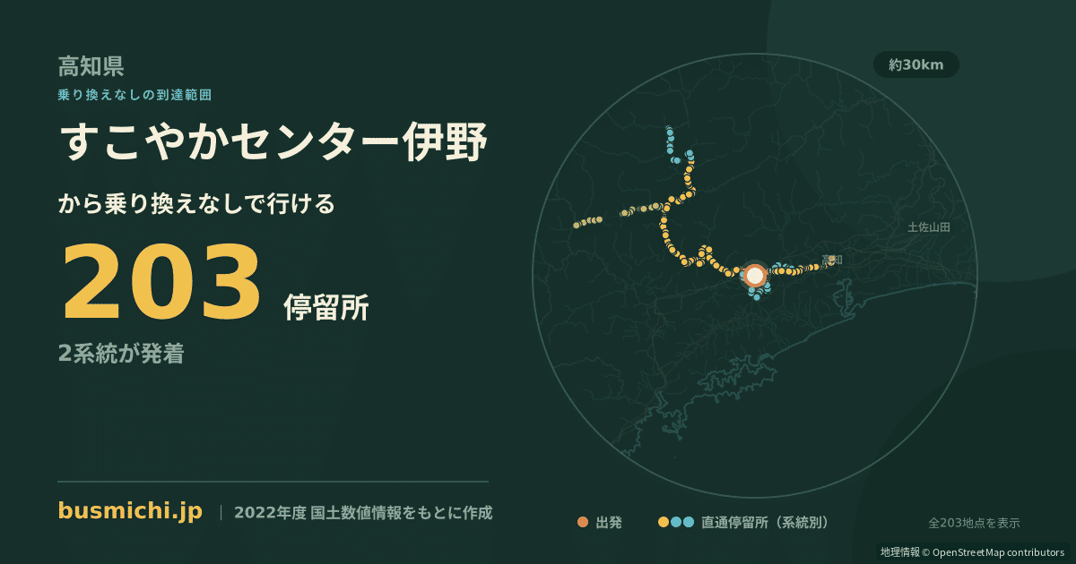 すこやかセンター伊野バス停から直通で行ける停留所の概略図