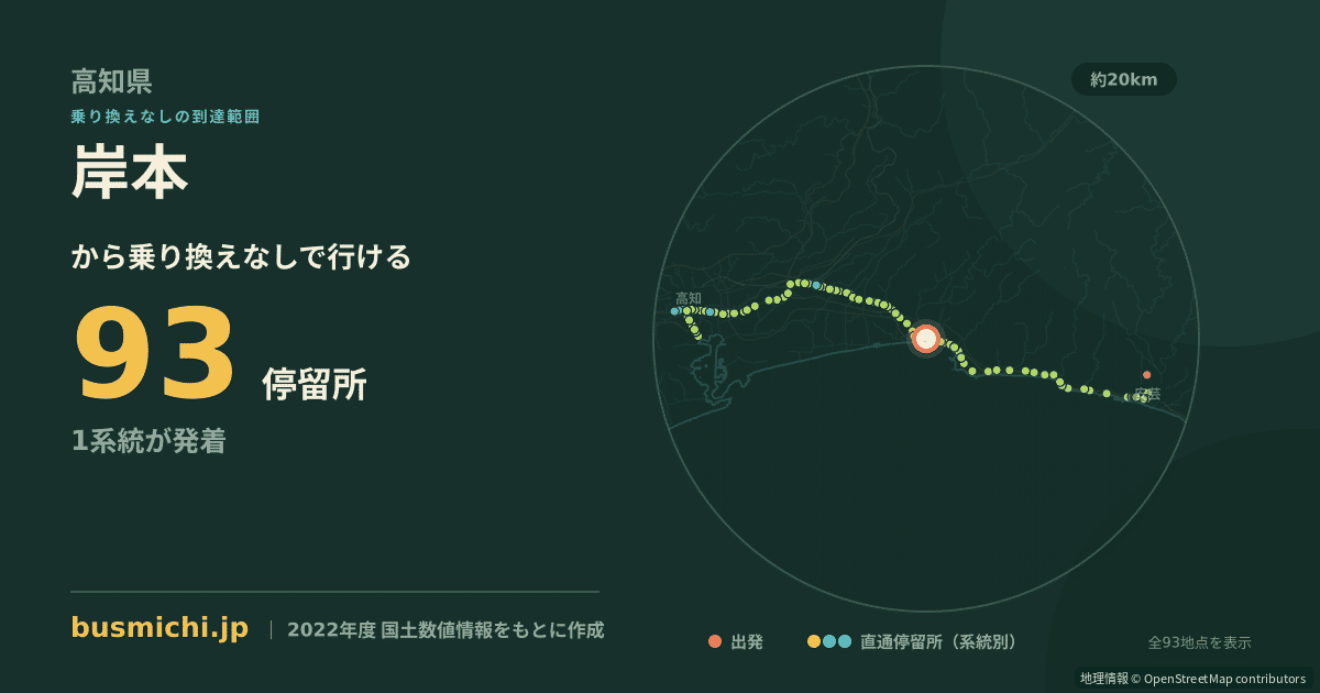 岸本バス停（香南市）から直通で行ける停留所の概略図