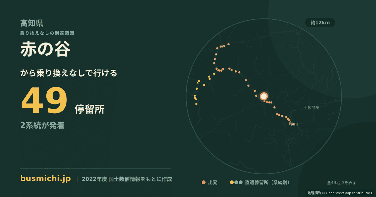 赤の谷バス停から直通で行ける停留所の概略図