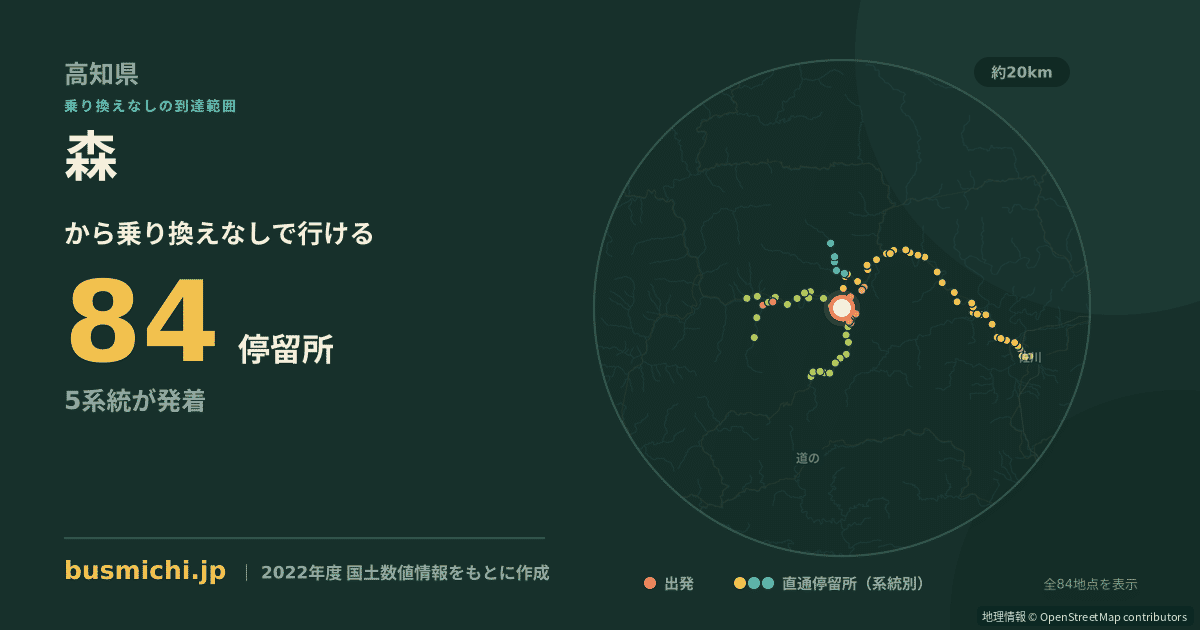 森バス停（仁淀川町）から直通で行ける停留所の概略図