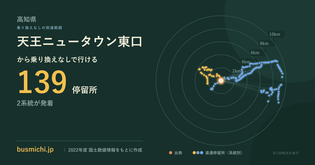 天王ニュータウン東口バス停から直通で行ける停留所の概略図