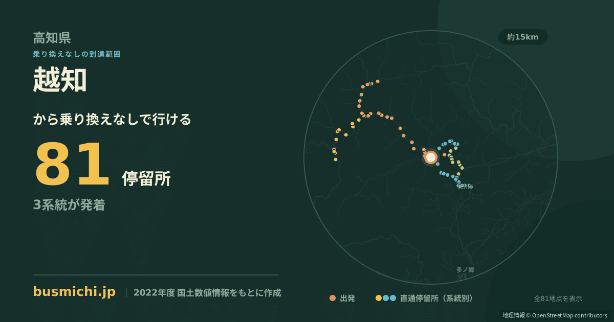 越知バス停（越知町）から直通で行ける停留所の概略図