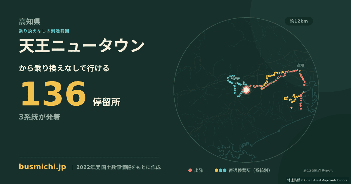 天王ニュータウンバス停から直通で行ける停留所の概略図
