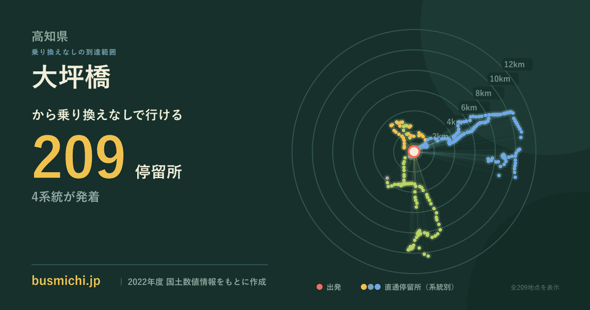 大坪橋バス停から直通で行ける停留所の概略図