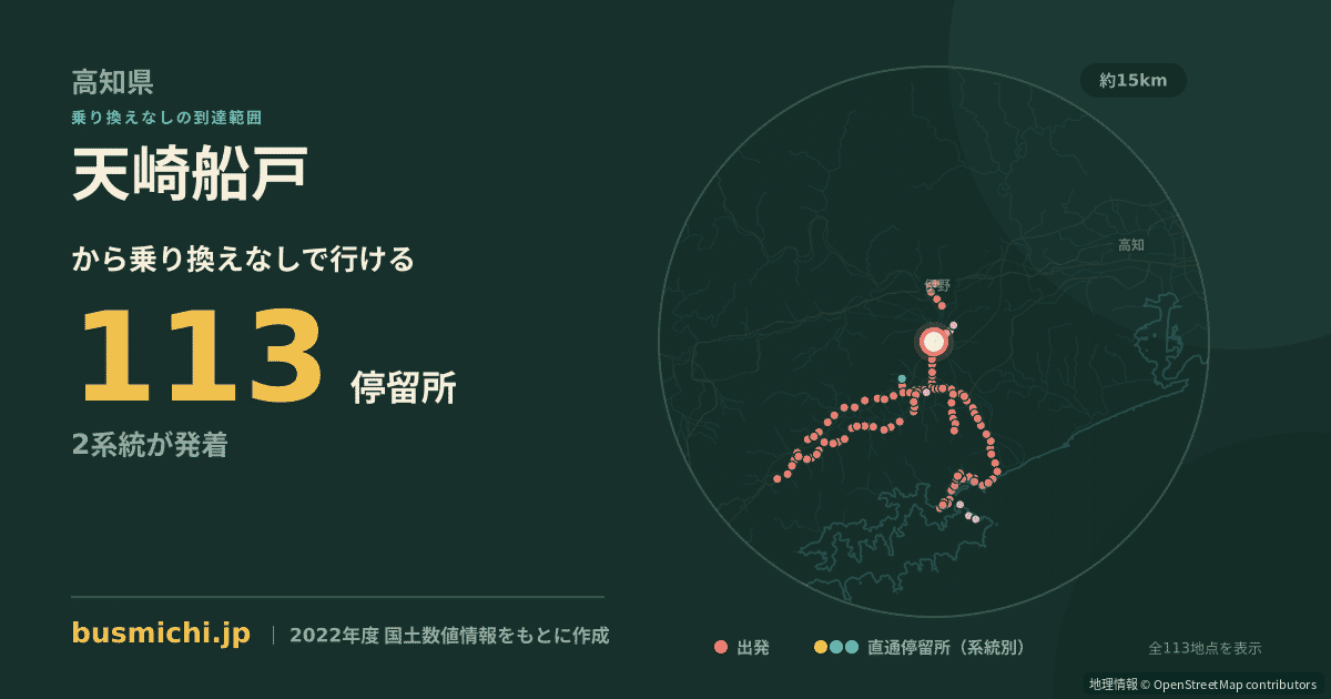 天崎船戸バス停から直通で行ける停留所の概略図