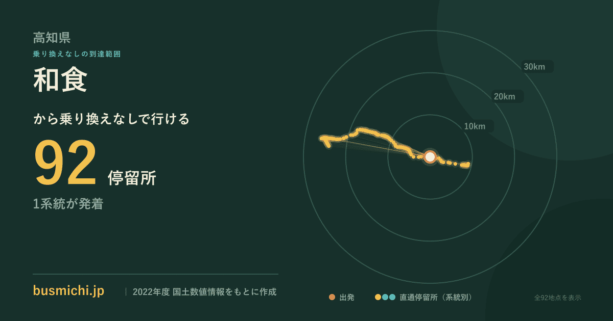 和食バス停から直通で行ける停留所の概略図