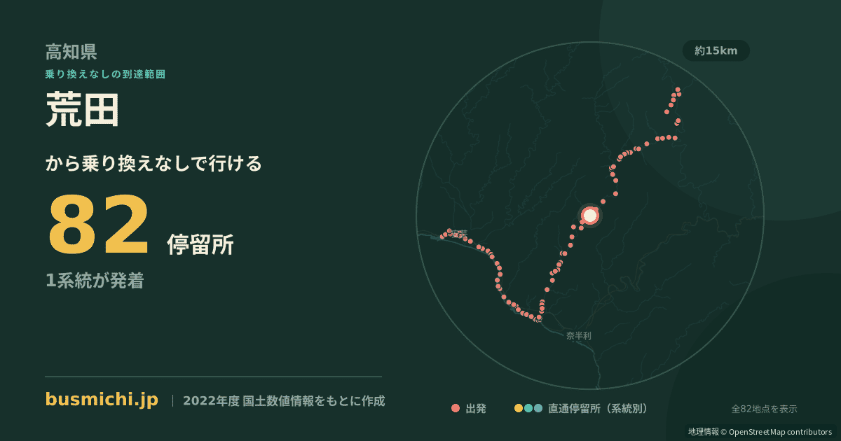 荒田バス停（安田町）から直通で行ける停留所の概略図