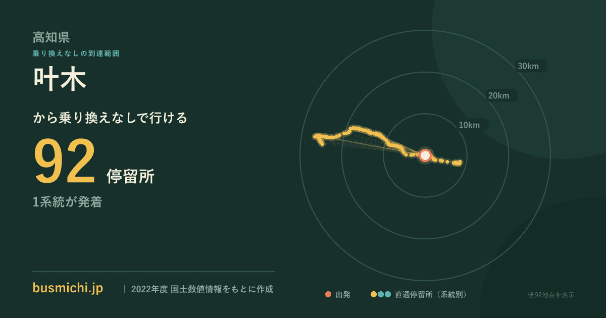叶木バス停（芸西村）から直通で行ける停留所の概略図