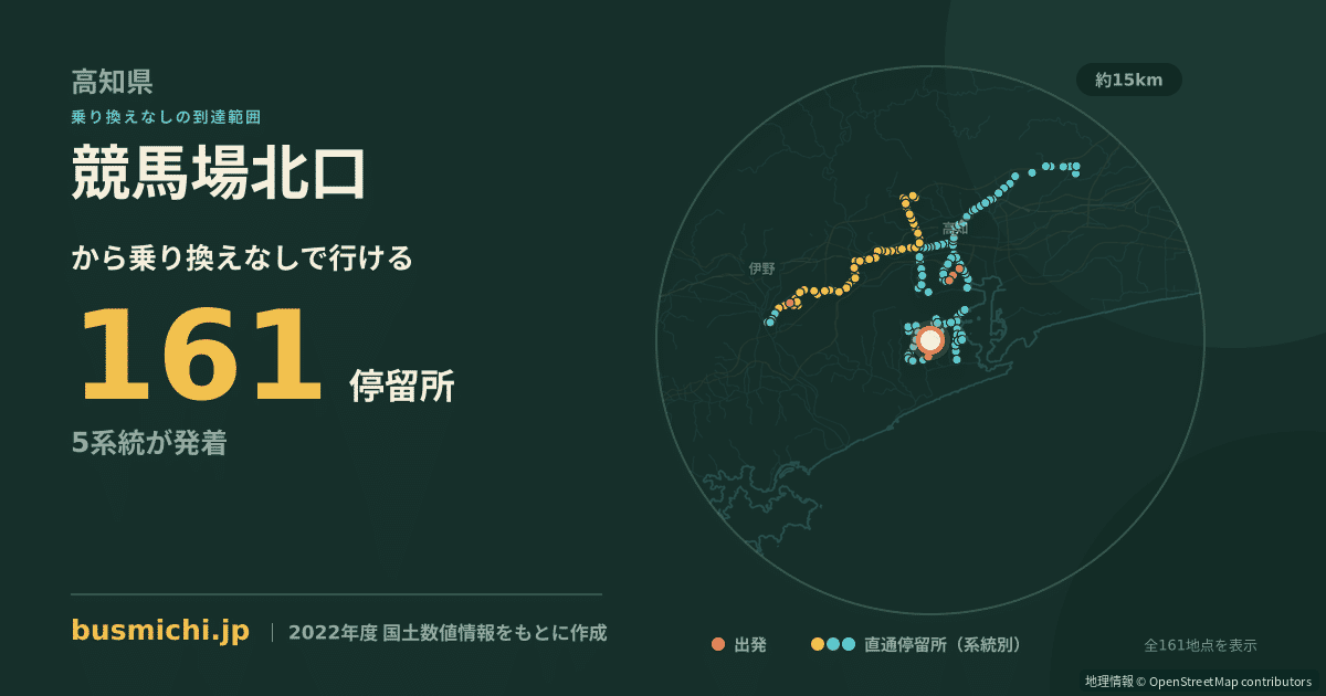 競馬場北口バス停（高知市）から直通で行ける停留所の概略図