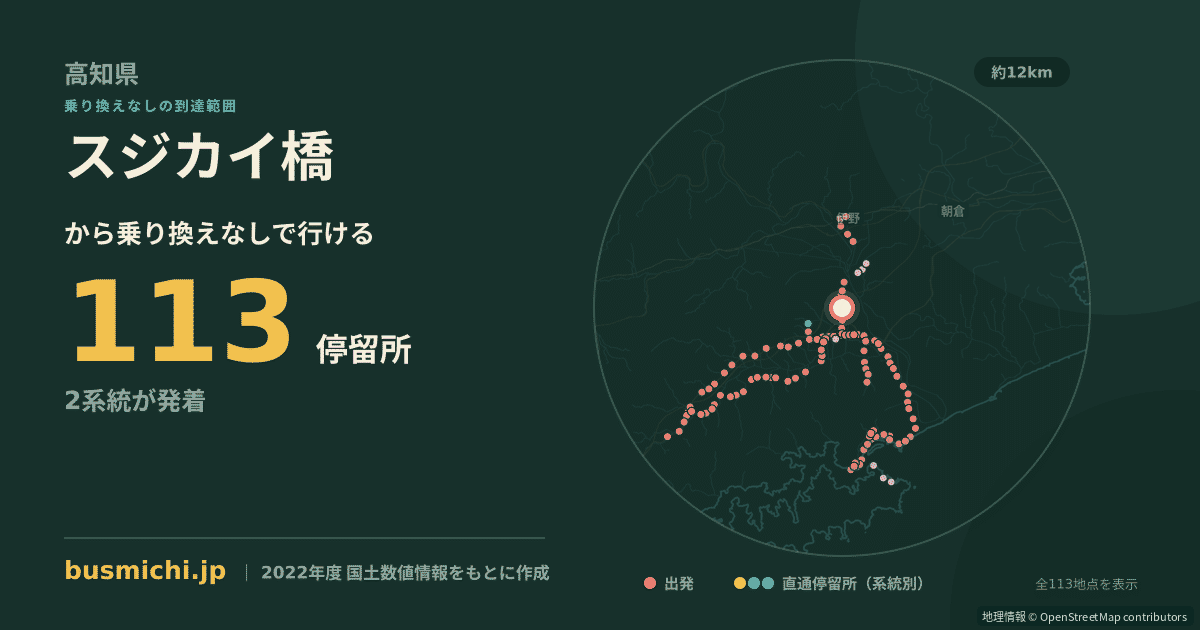スジカイ橋バス停から直通で行ける停留所の概略図