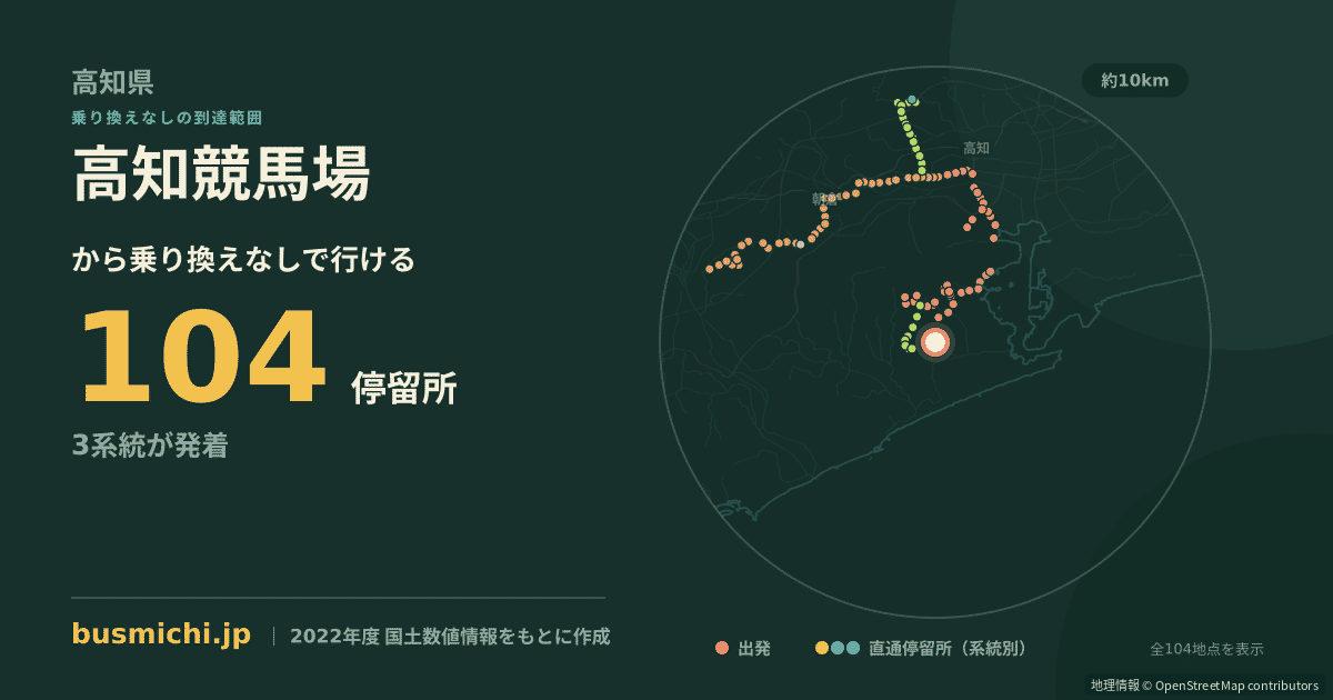 高知競馬場バス停から直通で行ける停留所の概略図