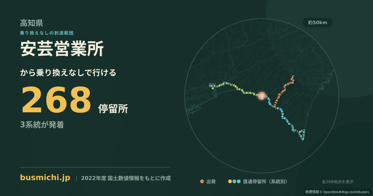 安芸営業所バス停から直通で行ける停留所の概略図