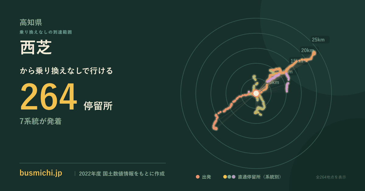 西芝バス停（土佐市）から直通で行ける停留所の概略図