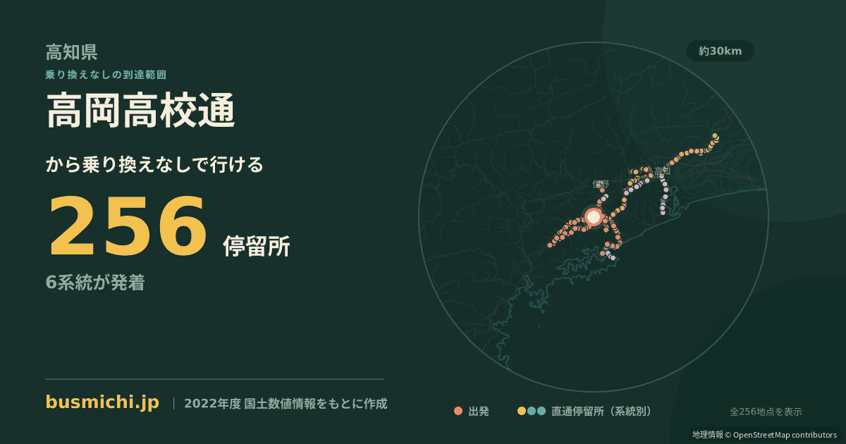 高岡高校通バス停から直通で行ける停留所の概略図
