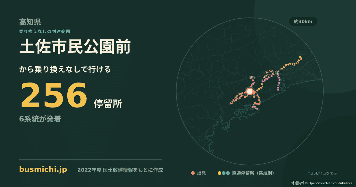 土佐市民公園前バス停から直通で行ける停留所の概略図