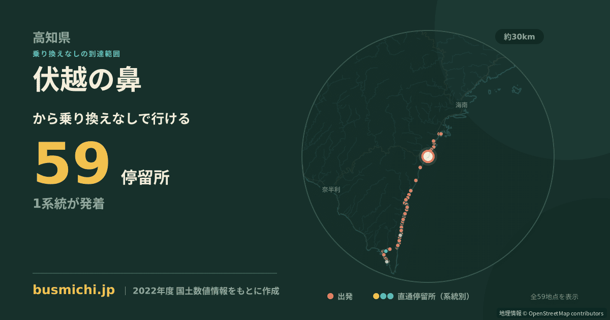 伏越の鼻バス停から直通で行ける停留所の概略図