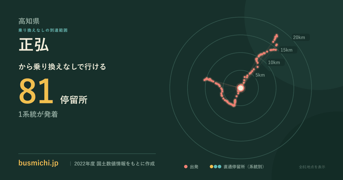 正弘バス停から直通で行ける停留所の概略図